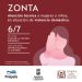 Piriápolis y La Capuera: Zonta brinda atención psicológica y legal a mujeres y niños en situación de violencia doméstica