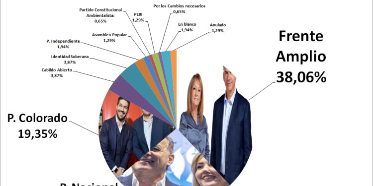 Encuesta a boca de urna de semanario La Prensa en Piriápolis